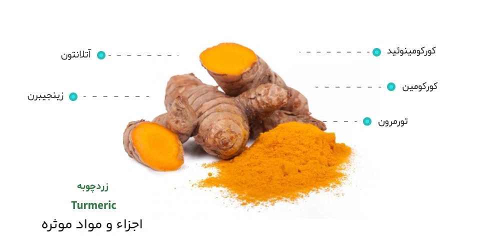 مواد موثره زردچوبه