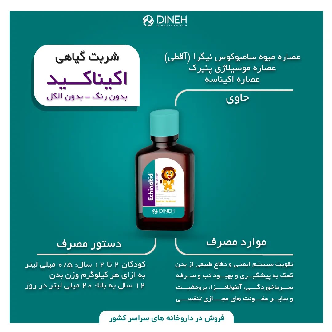 Echinakid syrup