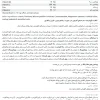 بروشور قرص اکیناسه