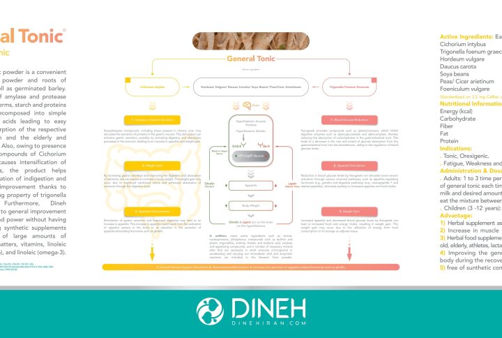 کاتالوگ جنرال تونیک دینه