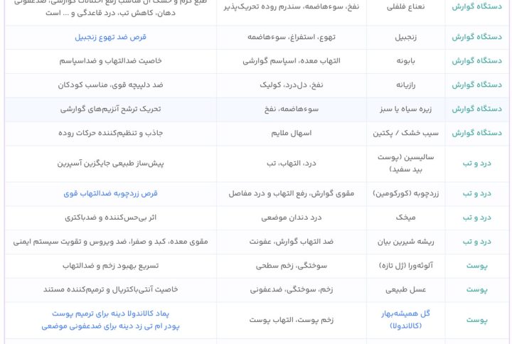 خوراکیهای مفید خانگی در زمان بحران