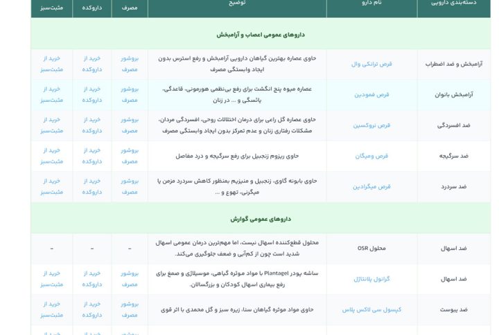داروهای ضروری زمان جنگ