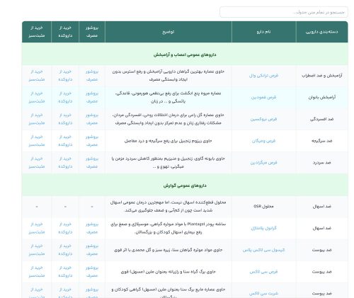لیست داروهای زمان جنگ